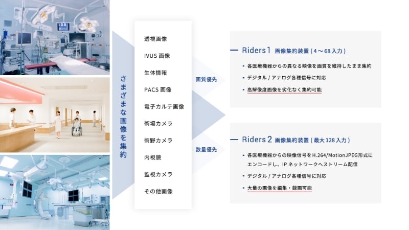 Medical Image Integration System