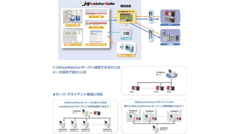 JoyWatcherSuite (Tokyo Gas)