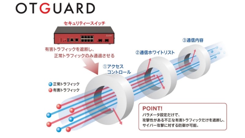 OTGuard